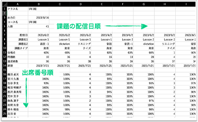 学習状況をエクセル形式でダウンロード