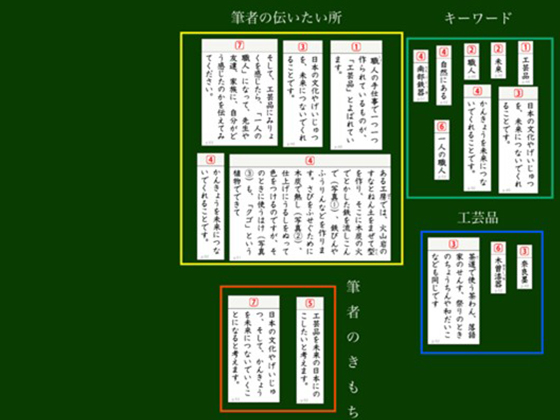 横浜市立荏子田小学校の活用ポイント・実践事例詳細