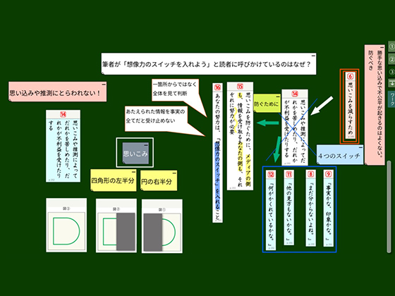 戸田市立戸田東小学校の活用ポイント・実践事例詳細